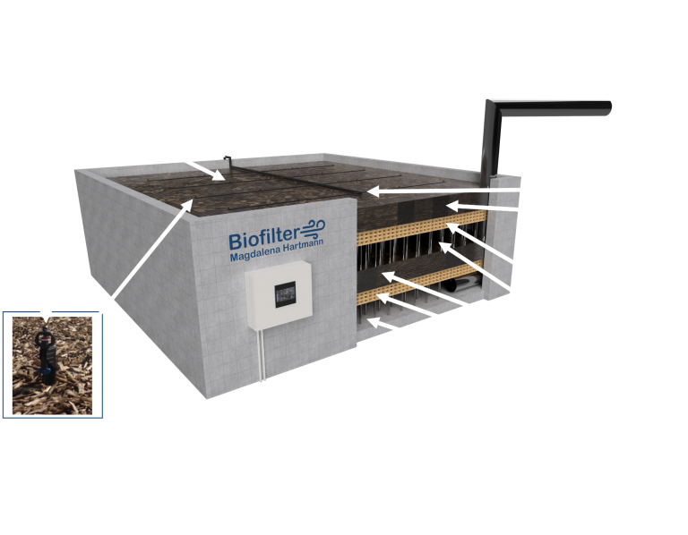 Hier sehen Sie unseren Biofilter als 3D Model. Das Model beschreibt die Funktionsweise des Biofilters.